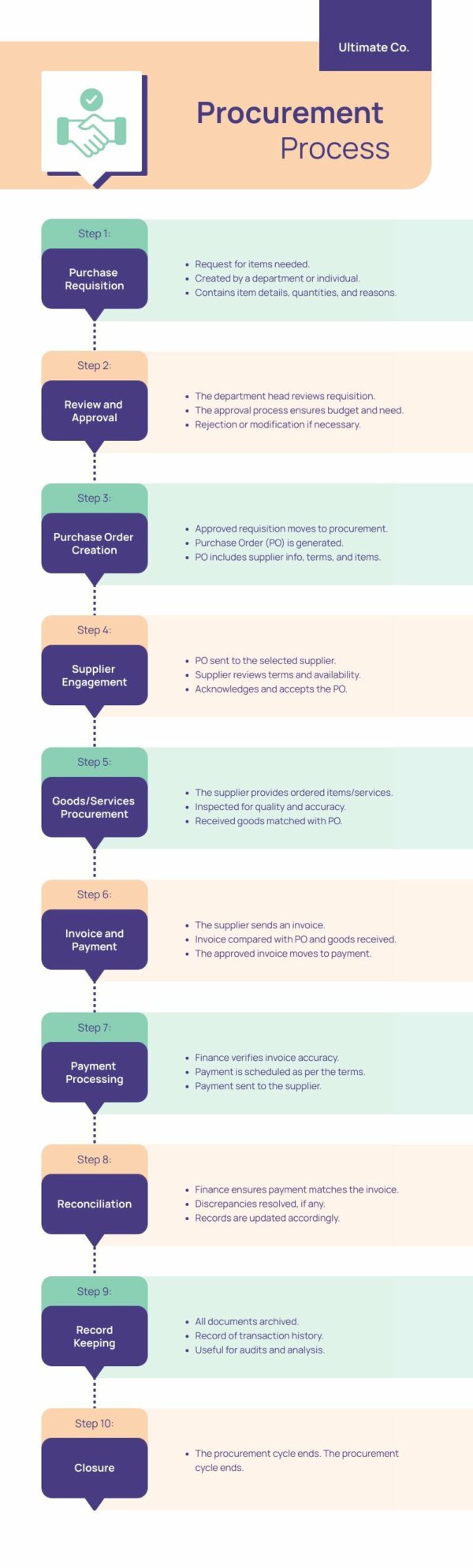 Managing the Tender Process: A Comprehensive Guide from Invitation to Contract Award